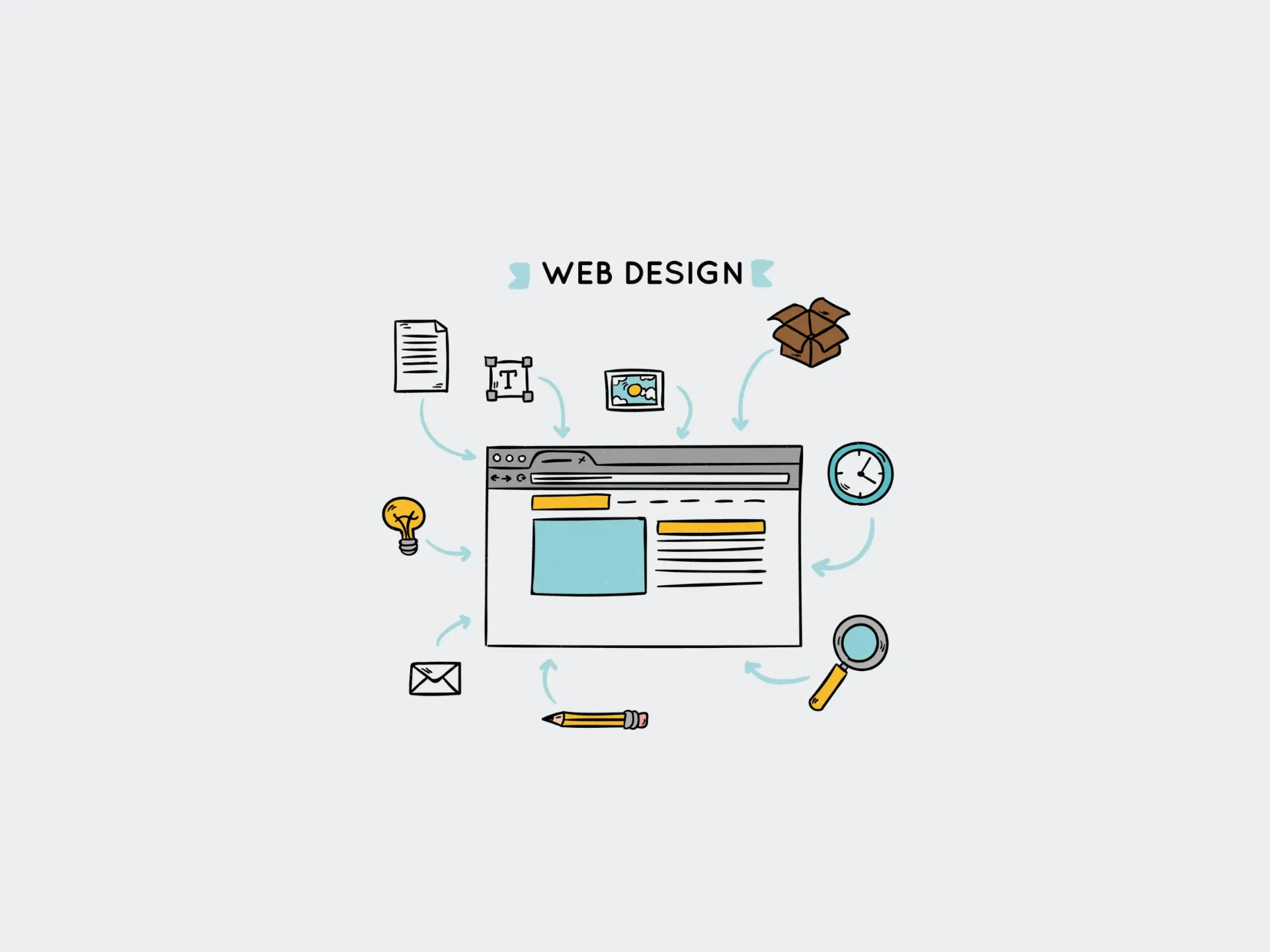 Landing Page (No E-Commerce)